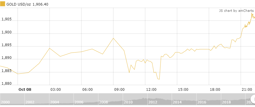 Thị trường vàng 9/10: Tiếp đà tăng giá thi truong vang 910 tiep da tang gia