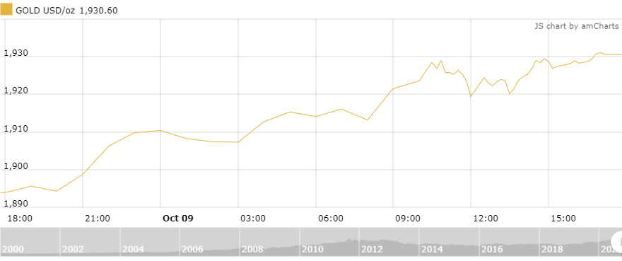 thi truong vang 1010 thang hoa trong phien cuoi tuan