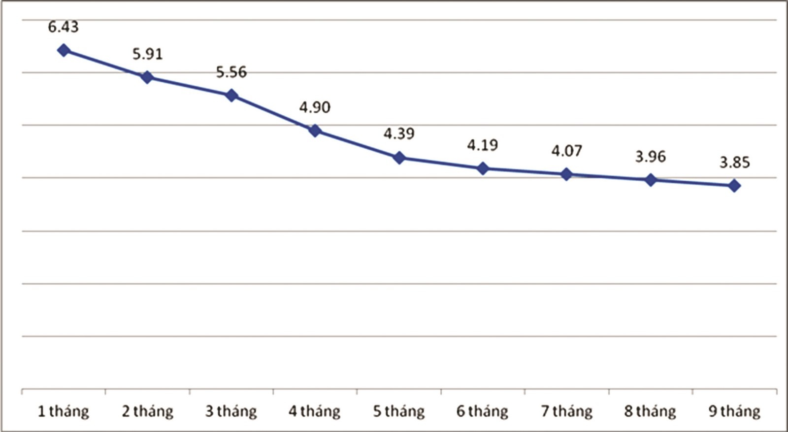 Lạm phát vẫn an toàn trong dư địa hẹp lam phat van an toan trong du dia hep