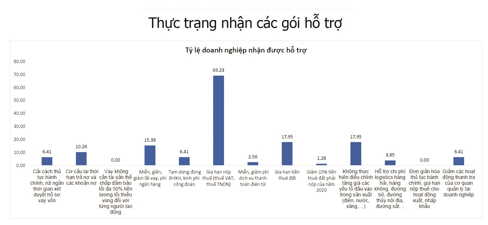Gói hỗ trợ lần 2 tập trung vào các trọng điểm goi ho tro lan 2 tap trung vao cac trong diem