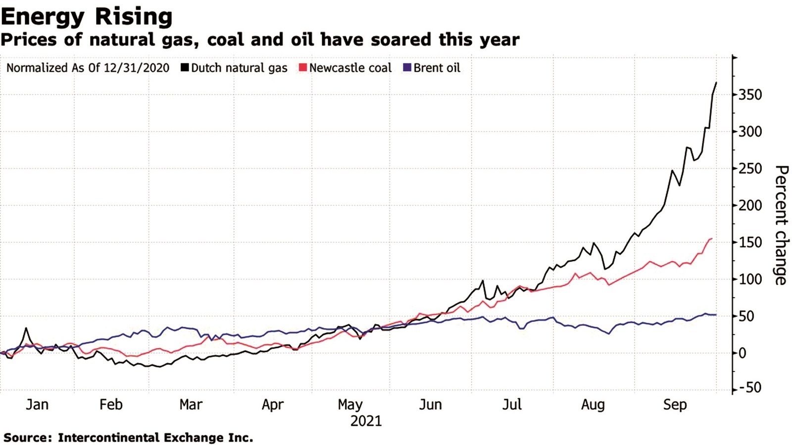 kinh te toan cau doi mat voi nhieu rui ro
