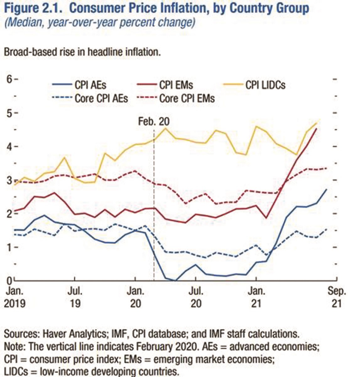IMF: Lạm phát sẽ giảm, nhưng rủi ro tăng vẫn cao imf lam phat se giam nhung rui ro tang van cao