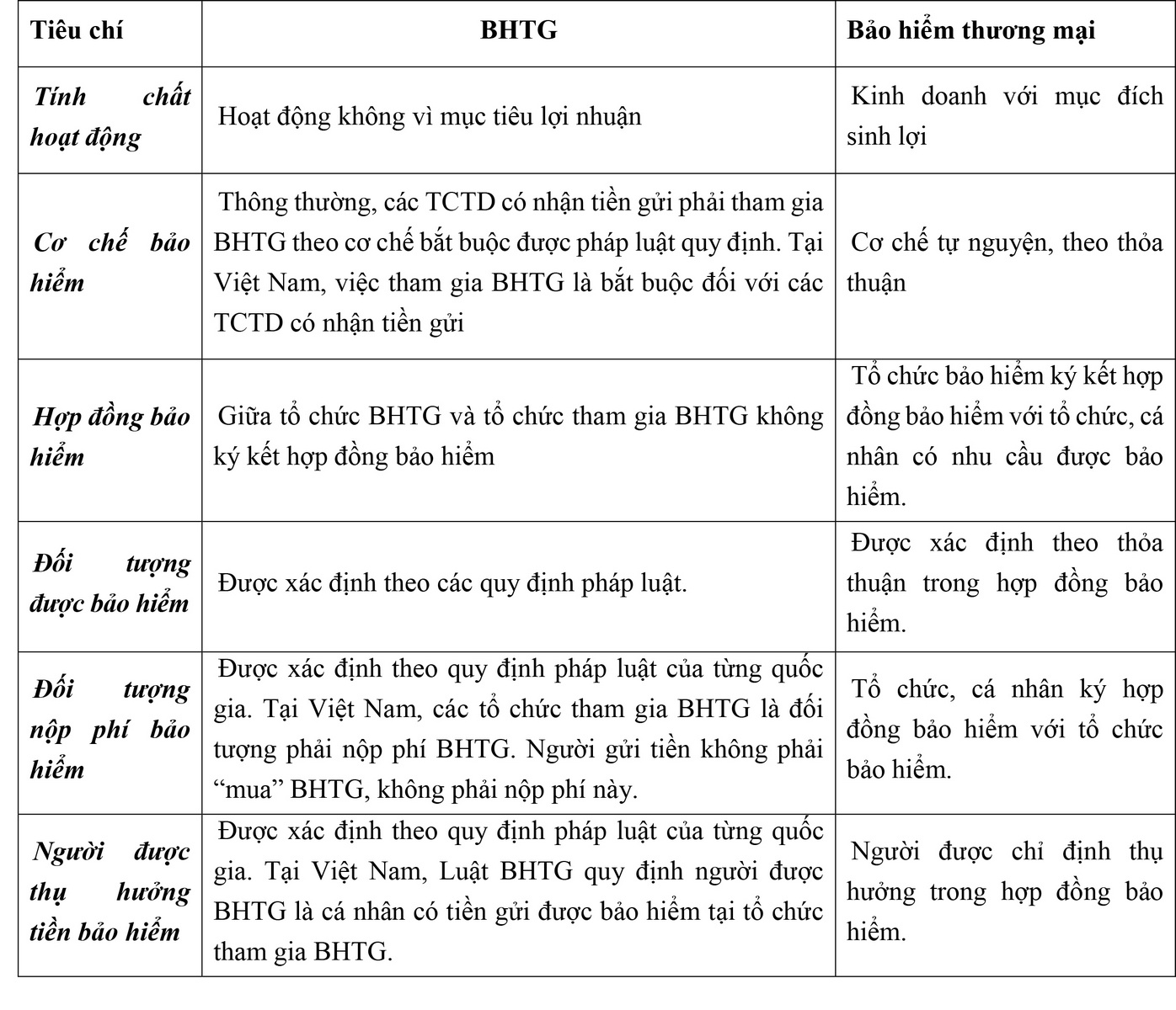 Bảo hiểm tiền gửi: Một lĩnh vực chính sách đặc thù bao hiem tien gui mot linh vuc chinh sach dac thu