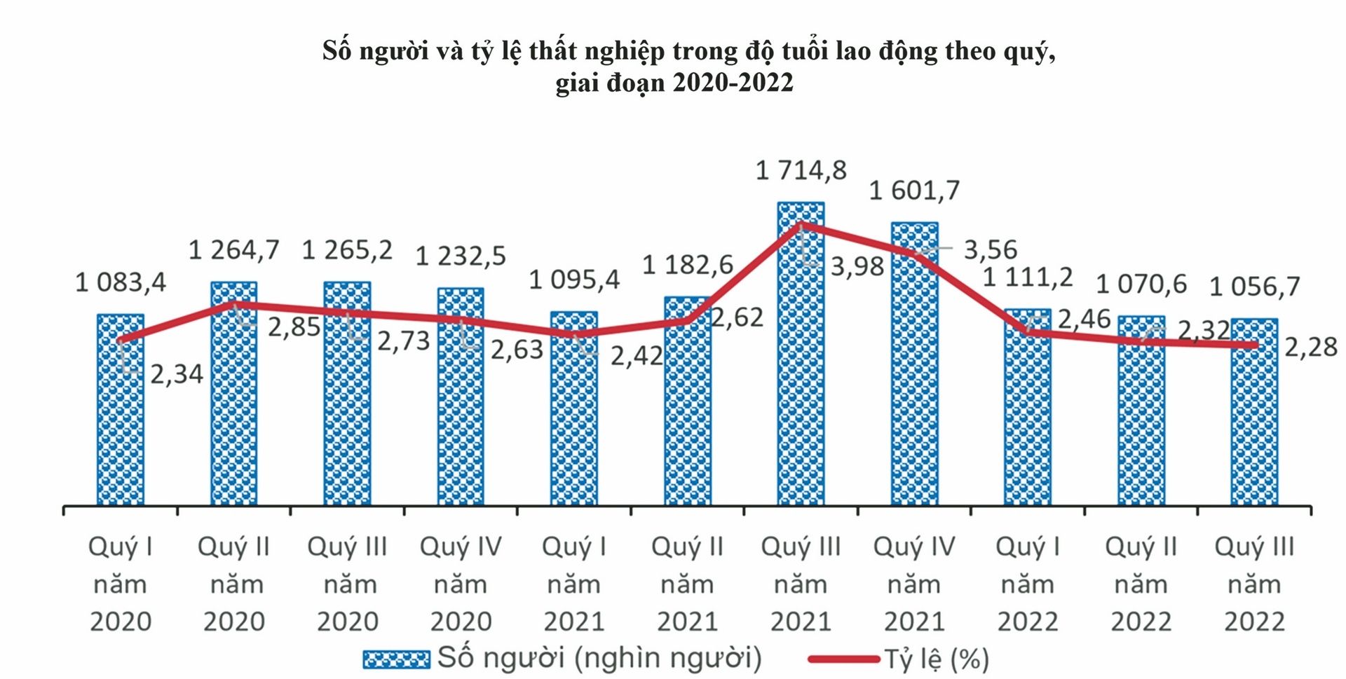 Thị trường lao động: Phục hồi, cơ cấu bền vững hơn thi truong lao dong phuc hoi co cau ben vung hon