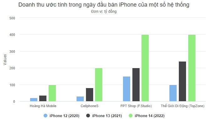 Người Việt chuộng iPhone như thế nào