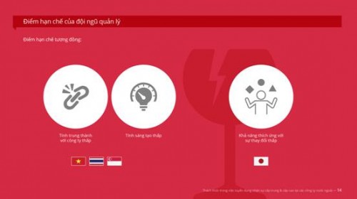 Thách thức trong tuyển dụng và giữ chân nhân sự trung và cao cấp Thách thức trong tuyển dụng và giữ chân nhân sự trung và cao cấp