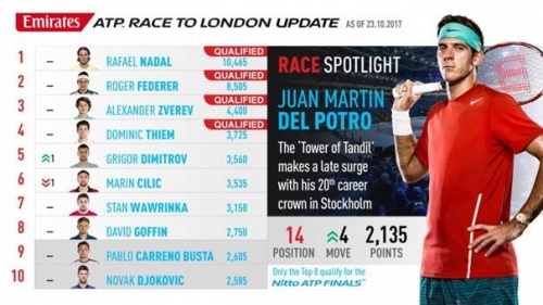 K+ phát sóng độc quyền Next Gen ATP Finals & Nitto ATP Finals