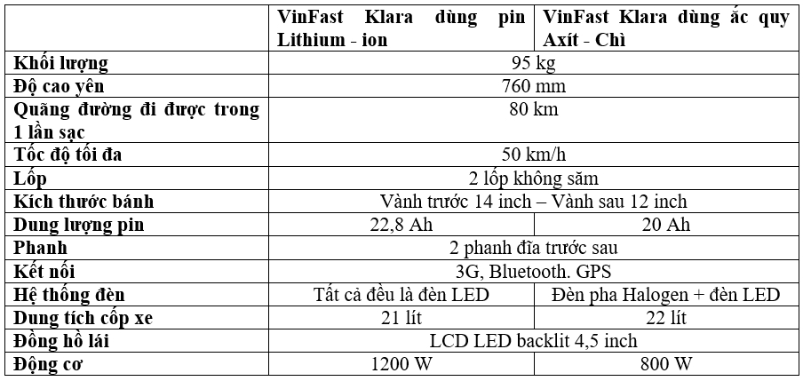 VinFast công bố chính sách giá “3 không” cho toàn bộ sản phẩm