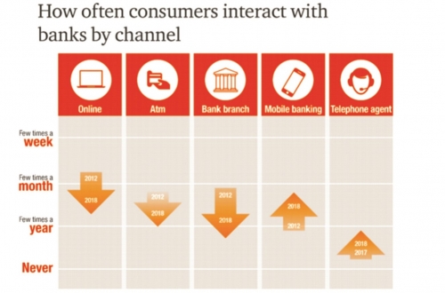Chuyển đổi số: Xu hướng tất yếu của ngành Ngân hàng