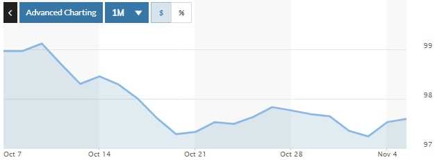 Tỷ giá ngày 5/11: Không nhiều biến động Tỷ giá ngày 5/11: Không nhiều biến động