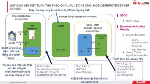 Tạo bước đột phá trong giao dịch điện tử, thanh toán không dùng tiền mặt Tạo bước đột phá trong giao dịch điện tử, thanh toán không dùng tiền mặt