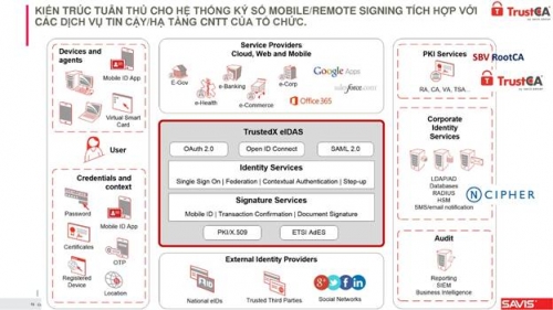Tạo bước đột phá trong giao dịch điện tử, thanh toán không dùng tiền mặt Tạo bước đột phá trong giao dịch điện tử, thanh toán không dùng tiền mặt