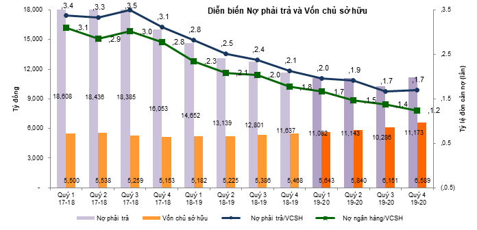 hsg loi nhuan phuc hoi manh me sau hai nam tai cau truc toan dien