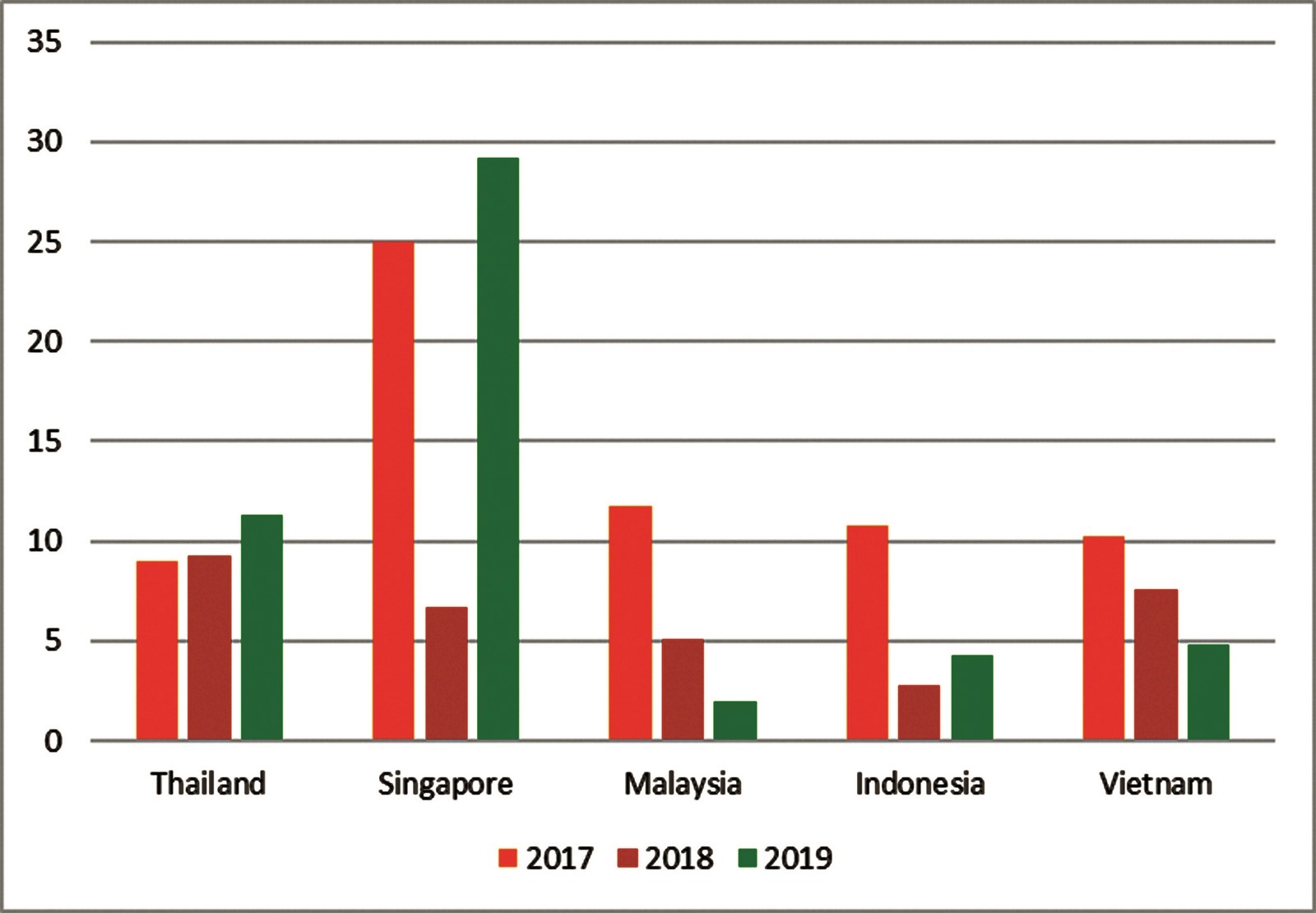 M&A sẽ trỗi dậy trong trạng thái bình thường mới ma se troi day trong trang thai binh thuong moi