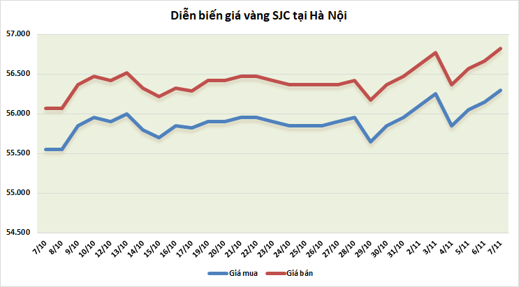 thi truong vang 711 tang nhanh khi ket qua bau cu my sap nga ngu