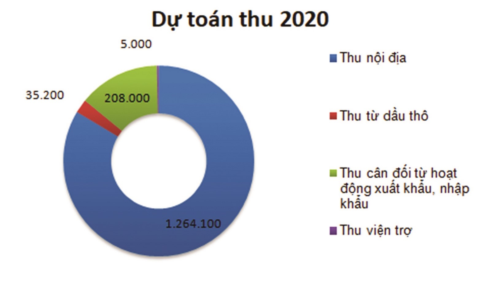 du toan ngan sach nha nuoc 2021 va bai toan kho