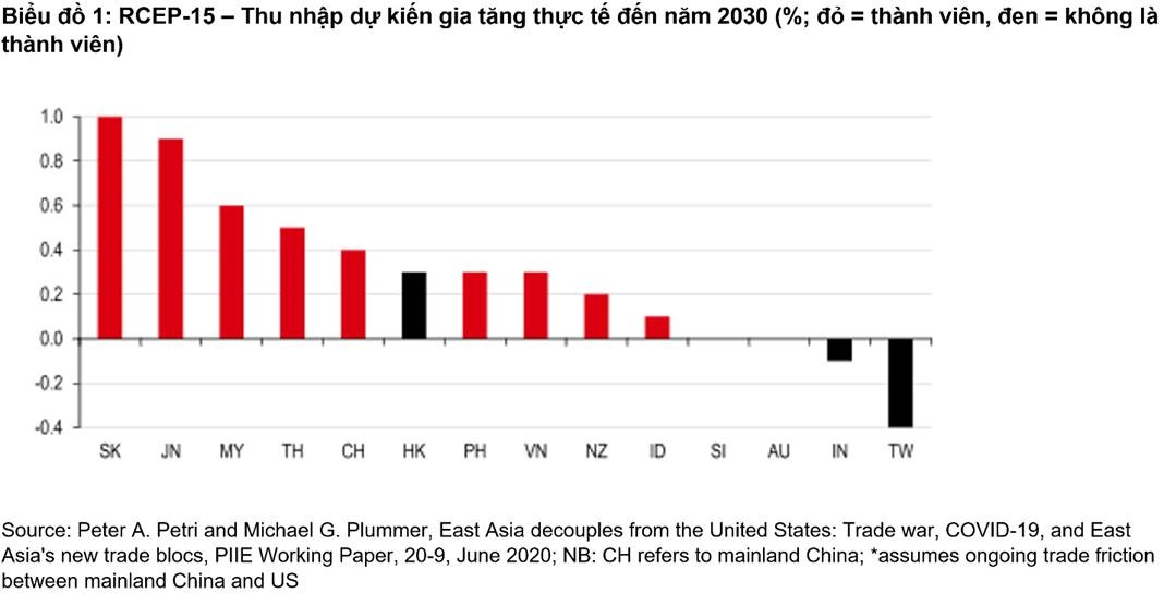 ceo hsbc viet nam rcep co the giup cac doanh nghiep viet mo rong thi truong xuat khau