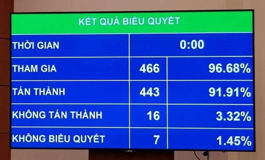 quoc hoi thong qua luat bao ve moi truong sua doi