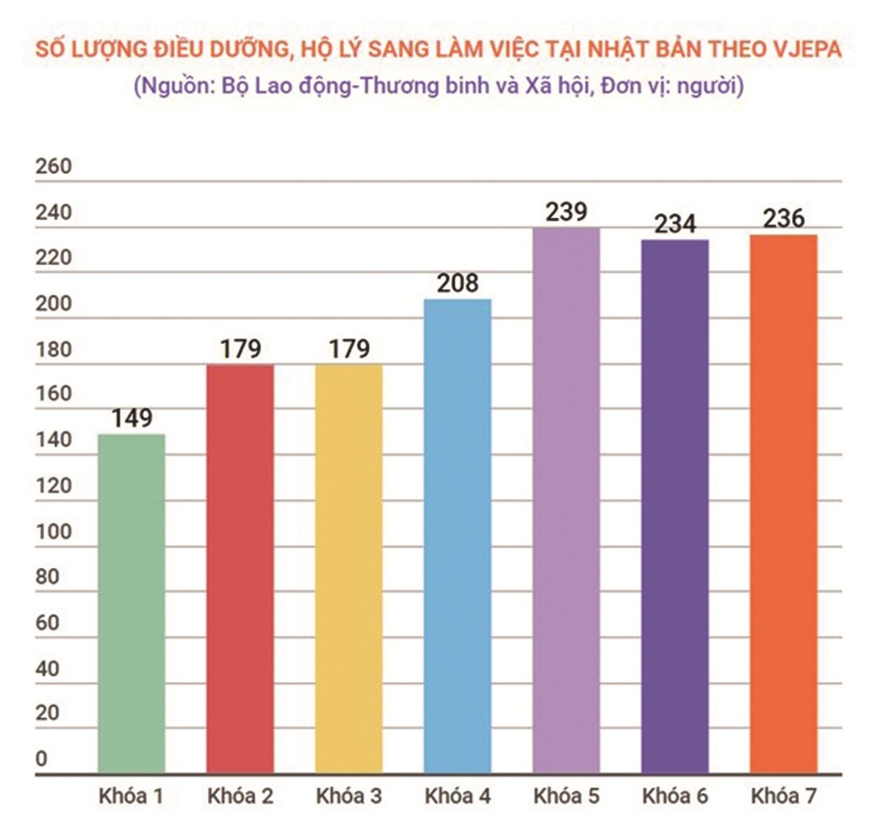 dieu duong ho ly viet nam duoc danh gia cao