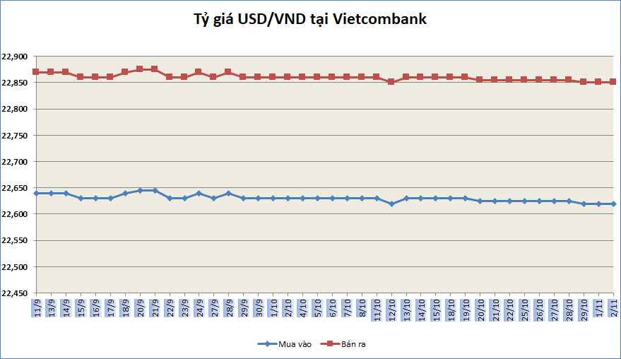 ty gia ngay 211 ty gia trung tam tang phien thu hai lien tiep
