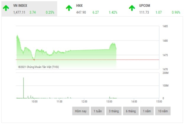 chung khoan sang 1511 phan hoa manh