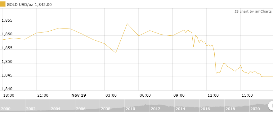 gia vang tuan toi tam ly lac quan giam manh