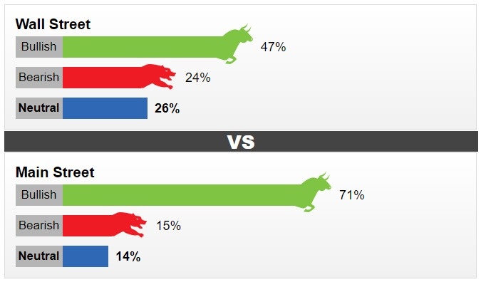 gia vang tuan toi tam ly lac quan giam manh