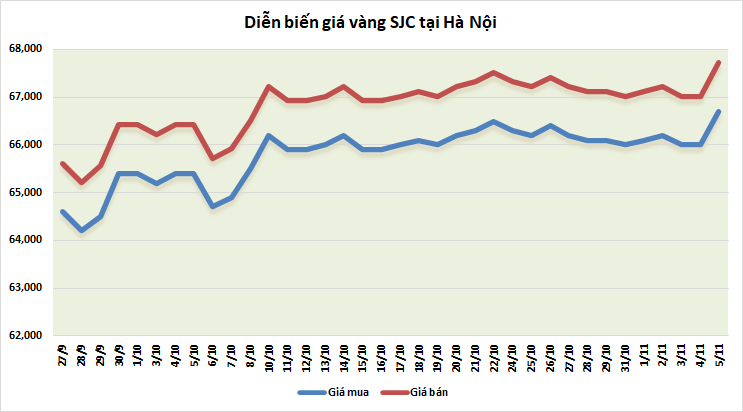 gia vang tuan toi ky vong tim duoc dong luc tang gia
