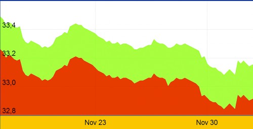 Đầu tư vàng, nhiều rủi ro