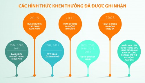 Kiểm toán nội bộ: Đổi mới để thực thi nhiệm vụ hiệu quả hơn Kiểm toán nội bộ: Đổi mới để thực thi nhiệm vụ hiệu quả hơn