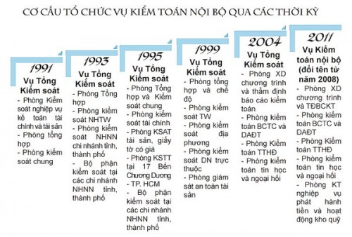 Từ kiểm soát sang kiểm toán: Bước chuyển đổi mang tính đột phá