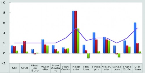 Chính sách tỷ giá: Sự cần thiết chuyển hướng điều hành trong bối cảnh mới Chính sách tỷ giá: Sự cần thiết chuyển hướng điều hành trong bối cảnh mới