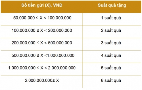 BAC A BANK trao quà như ý, gửi lộc an khang mừng xuân Đinh Dậu