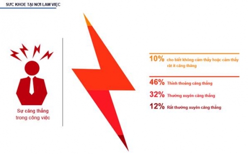 Nhân viên thiếu hứng thú trong công việc, doanh nghiệp có nên lo?