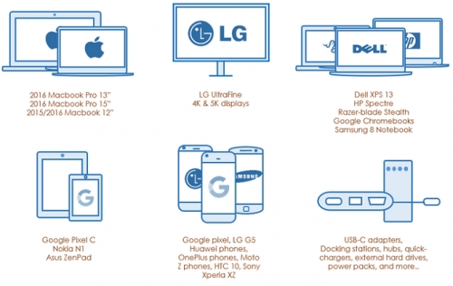 Giải pháp sạc từ tính thay thế cổng USB-C trên MacBook Pro Giải pháp sạc từ tính thay thế cổng USB-C trên MacBook Pro