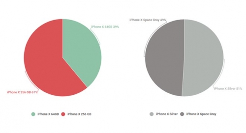 Hàng ngàn iPhone X chính hãng đã đến tay người dùng Việt Nam Hàng ngàn iPhone X chính hãng đã đến tay người dùng Việt Nam
