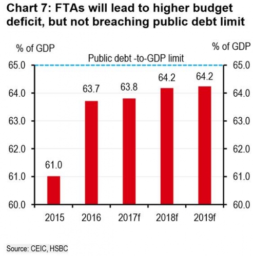 HSBC: Cẩn trọng trước khả năng lạm phát cao hơn