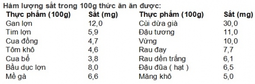 Vai trò của sắt và canxi trong thời kỳ mang thai