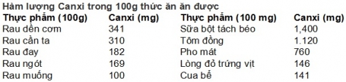 Vai trò của sắt và canxi trong thời kỳ mang thai