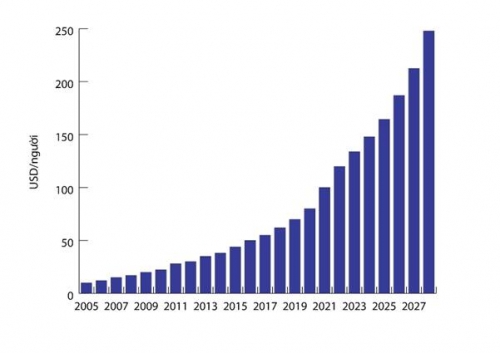 Thị trường dược phẩm - “mảnh đất trù phú”