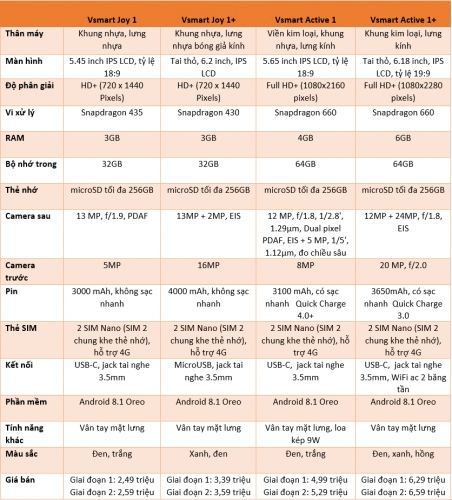 4 smartphone Vsmart chính thức ra mắt với giá từ 2,5 đến 6,3 triệu đồng
