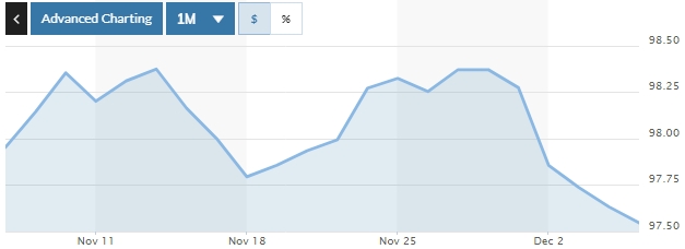Tỷ giá ngày 5/12: Không nhiều biến động Tỷ giá ngày 5/12: Không nhiều biến động