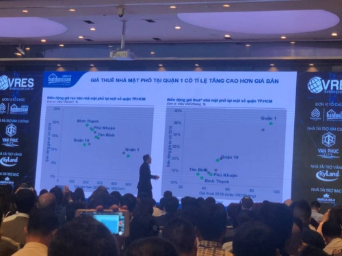 VRES 2019: Nơi hội tụ của chuyên gia và doanh nghiệp bất động sản hàng đầu VRES 2019: Nơi hội tụ của chuyên gia và doanh nghiệp bất động sản hàng đầu