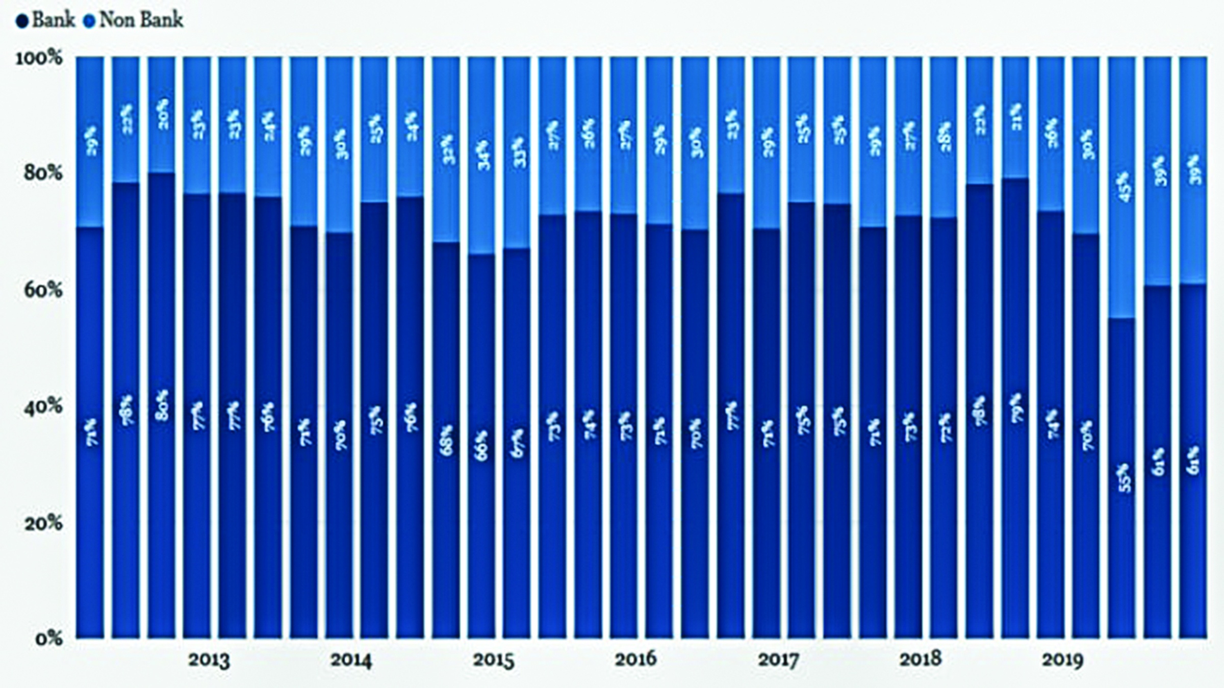 Công ty Trung Quốc: Vay nợ lớn, dòng tiền xấu đi
