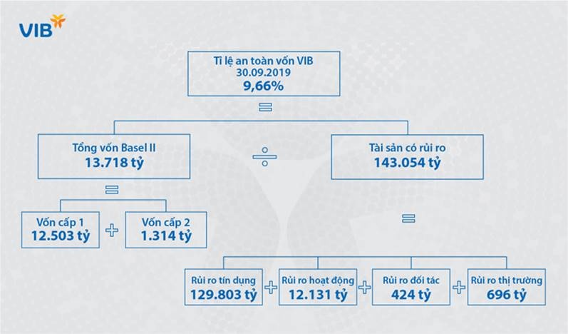 Cập nhật hơn 73 về mô hình quản trị rủi ro raroc mới nhất  Tin học Đông Hòa