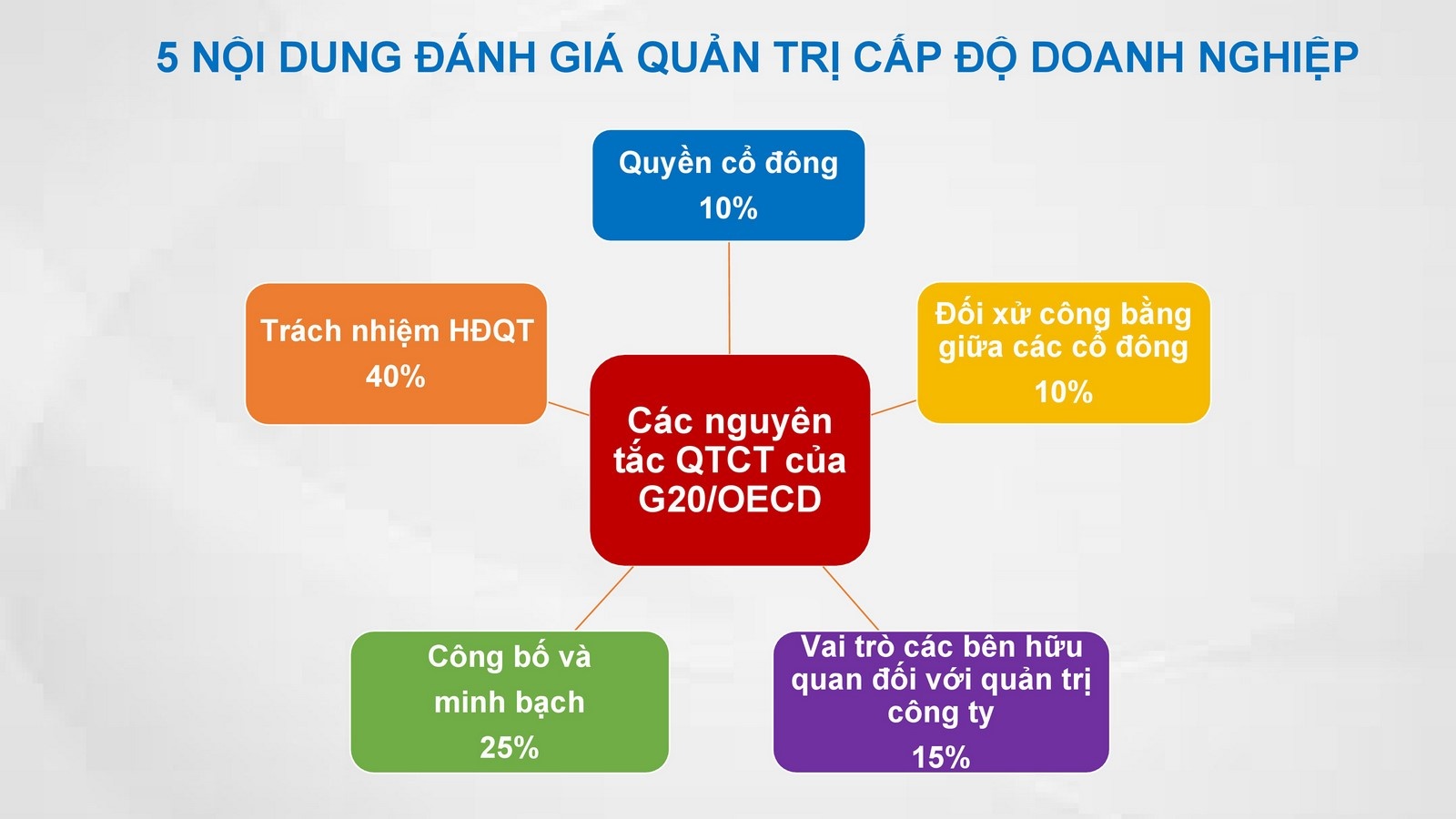 vinamilk dan dau tai viet nam va thuoc top asean ve quan tri cong ty