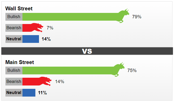 thi truong vang 1912 chung lai trong phien cuoi tuan