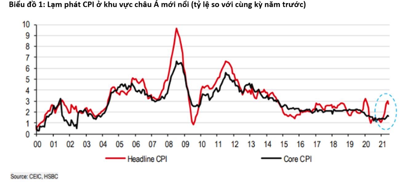 fed san sang dieu chinh sach va nhung luu y voi chau a