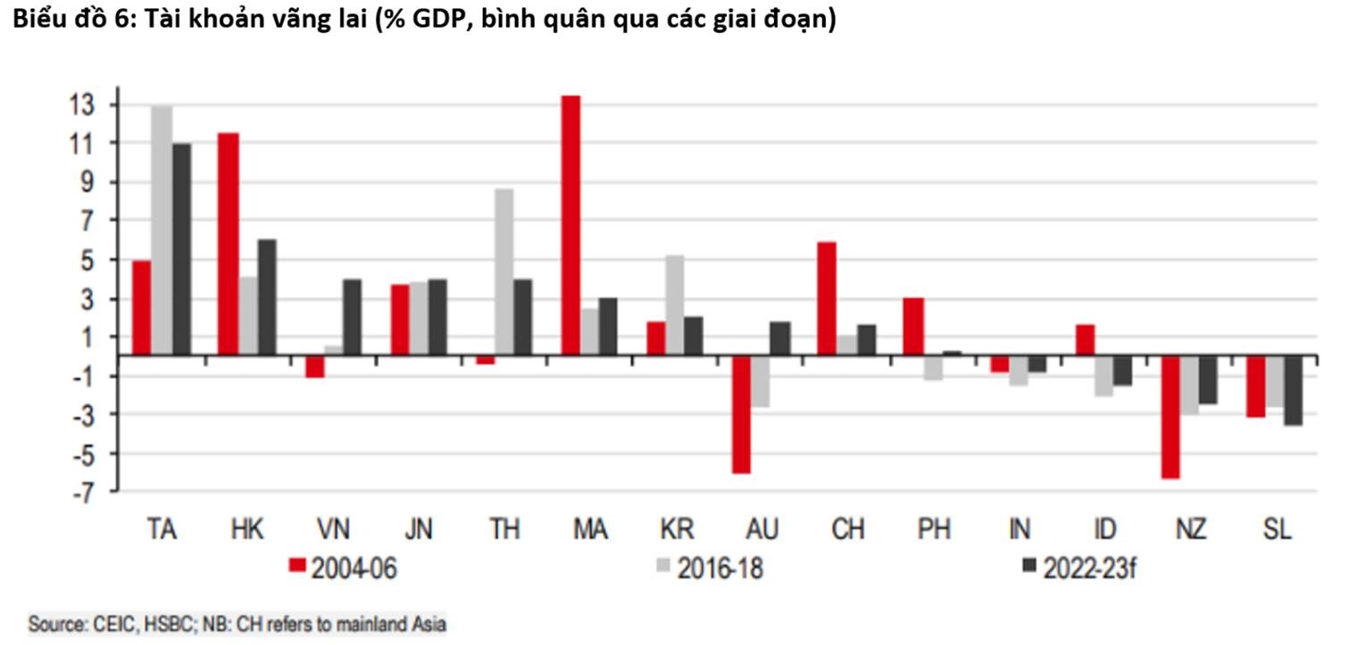 fed san sang dieu chinh sach va nhung luu y voi chau a