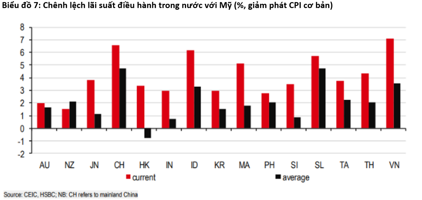 fed san sang dieu chinh sach va nhung luu y voi chau a